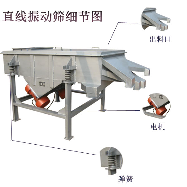 直線(xiàn)振動(dòng)篩細(xì)節(jié) 直線(xiàn)振動(dòng)篩細(xì)節(jié)