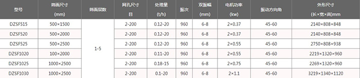 上振式直線(xiàn)振動(dòng)篩技術(shù)參數(shù)